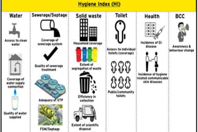 RB, USAID and EY launch Hygiene Index on World Toilet Day