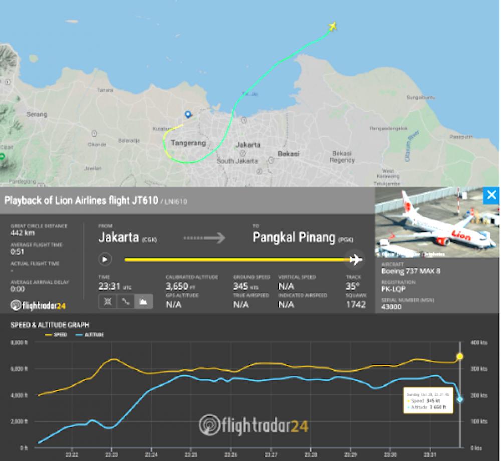 Crashed Lion Air jet