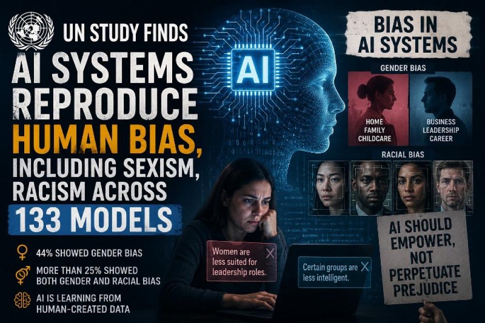 UN Study finds AI is copying human bias &mdash; Sexism and racism found in 133 models 
